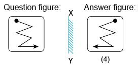 Solved mirror image questions, concept of Mirror images, general aptitude, Mirror image questin answers, Previous solved papers, clock based Mirror image, figure based Mirror image, alpha numeric Mirror image, alphabet Mirror image,number based Mirror image, mirror reflections, mirror inversion